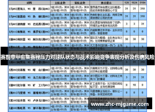 赛前意甲密集赛程压力对球队状态与战术影响竞争表现分析及伤病风险