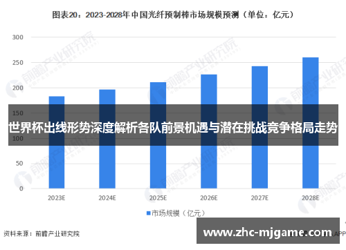 世界杯出线形势深度解析各队前景机遇与潜在挑战竞争格局走势