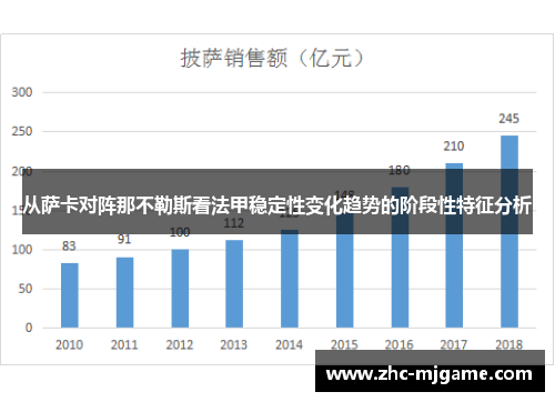 从萨卡对阵那不勒斯看法甲稳定性变化趋势的阶段性特征分析