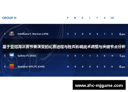 基于亚冠淘汰赛节奏演变的比赛进程与胜负影响战术调整与关键节点分析