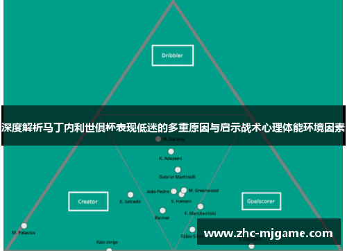 深度解析马丁内利世俱杯表现低迷的多重原因与启示战术心理体能环境因素