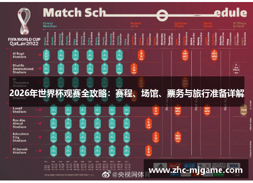 2026年世界杯观赛全攻略：赛程、场馆、票务与旅行准备详解